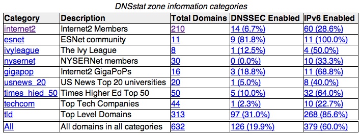 Summary View