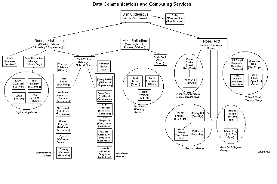 University Of Pennsylvania Organizational Chart