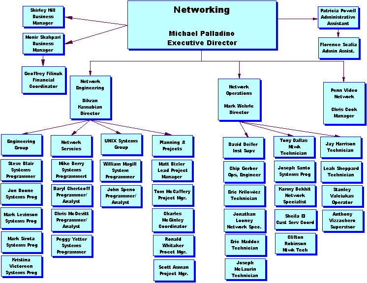 University Of Pennsylvania Organizational Chart