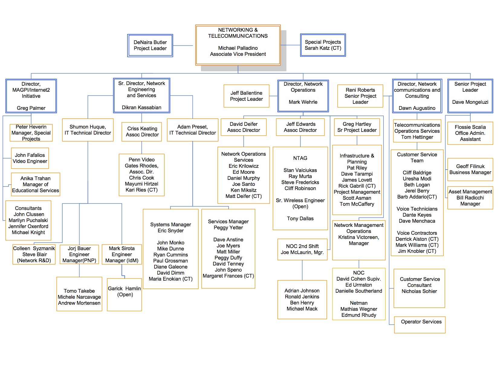 Cummins Org Chart