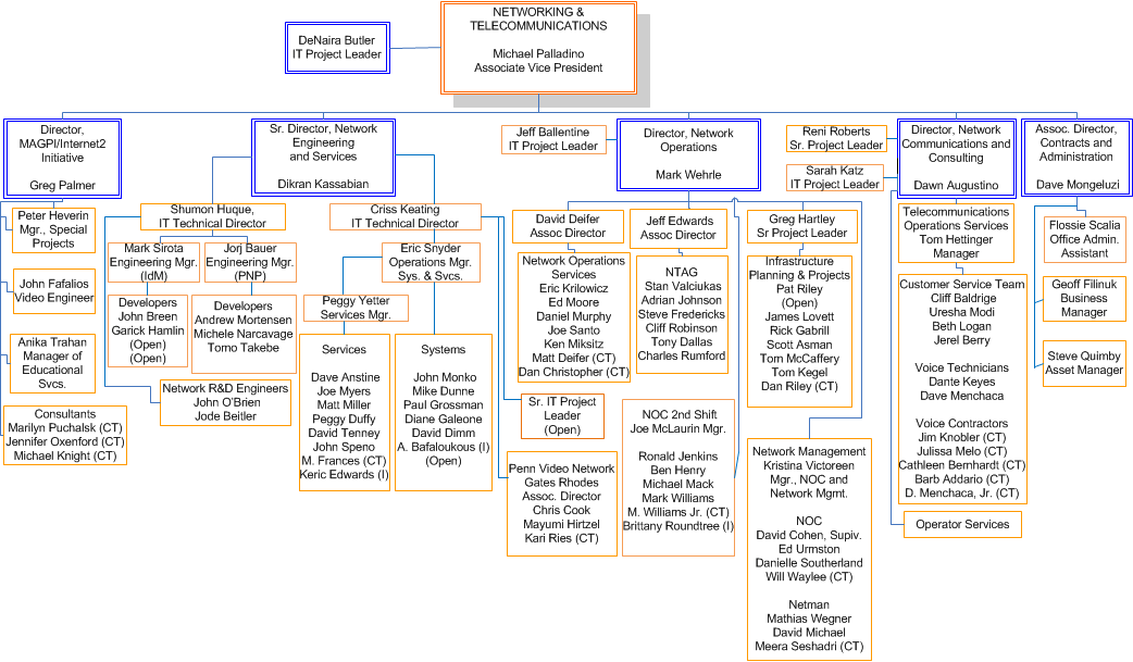 University Of Pennsylvania Organizational Chart