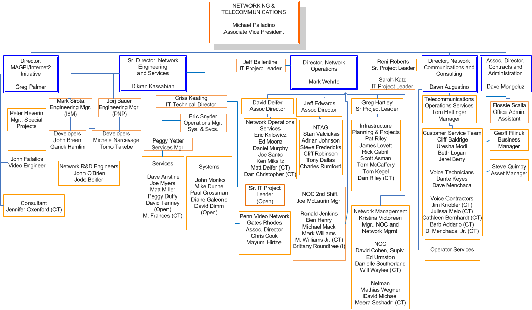 Upenn Isc Org Chart